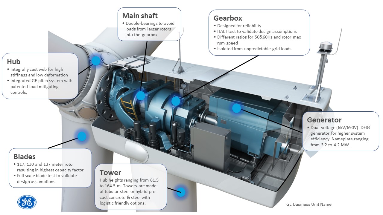 GE-Poster-Wind-Onshore-3MW-Platform